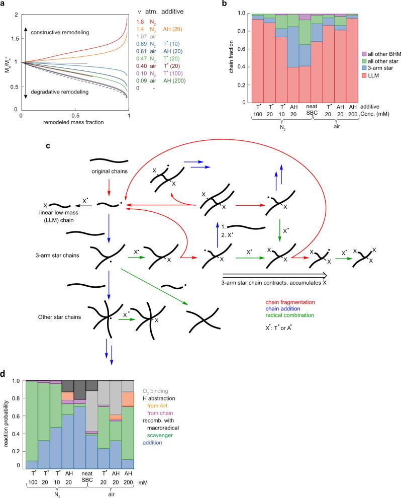 https://cdn.ncbi.nlm.nih.gov/pmc/blobs/6052/9174275/7d43e4e2b81e/41467_2022_30947_Fig5_HTML.jpg