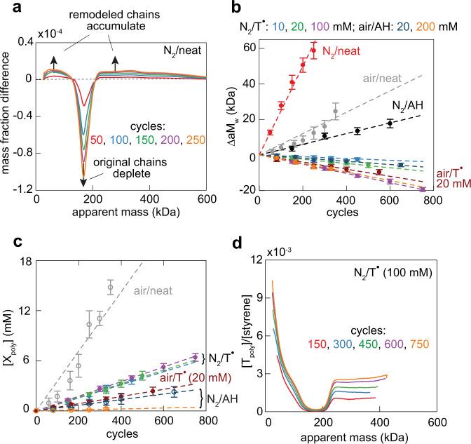 https://cdn.ncbi.nlm.nih.gov/pmc/blobs/6052/9174275/aacbf8ba8f80/41467_2022_30947_Fig2_HTML.jpg