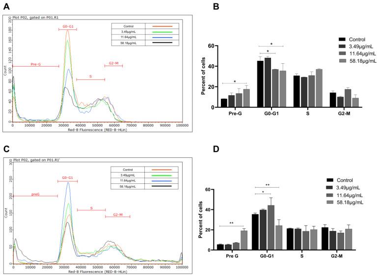 https://cdn.ncbi.nlm.nih.gov/pmc/blobs/6052/9920827/35c2a5c92dfe/plants-12-00529-g002.jpg