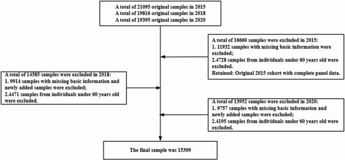 https://cdn.ncbi.nlm.nih.gov/pmc/blobs/6055/12399442/6c536ecccee3/40520_2025_3175_Fig1_HTML.jpg
