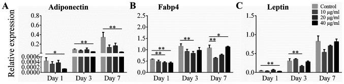 https://cdn.ncbi.nlm.nih.gov/pmc/blobs/6055/8027764/97b7ba1482c0/etm-21-06-09995-g02.jpg