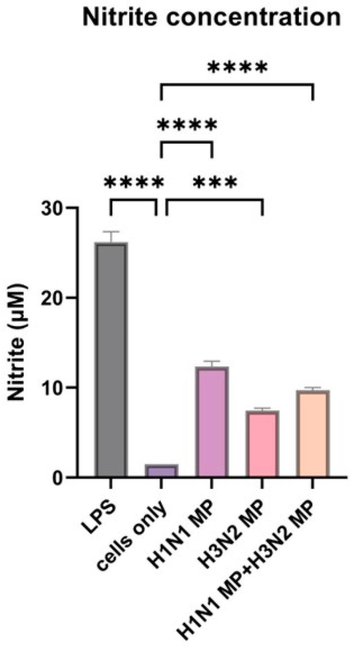 https://cdn.ncbi.nlm.nih.gov/pmc/blobs/6056/12030082/15b2298872f1/pharmaceutics-17-00510-g003.jpg