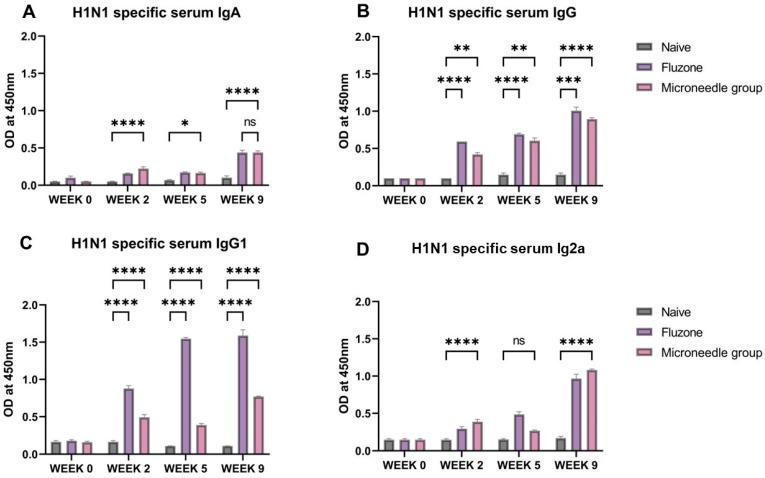 https://cdn.ncbi.nlm.nih.gov/pmc/blobs/6056/12030082/429e34157e4f/pharmaceutics-17-00510-g005.jpg