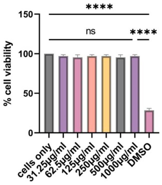 https://cdn.ncbi.nlm.nih.gov/pmc/blobs/6056/12030082/7e2d3d625c2d/pharmaceutics-17-00510-g004.jpg