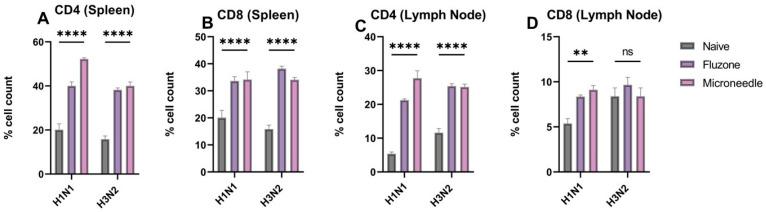 https://cdn.ncbi.nlm.nih.gov/pmc/blobs/6056/12030082/e83ae325de58/pharmaceutics-17-00510-g008.jpg