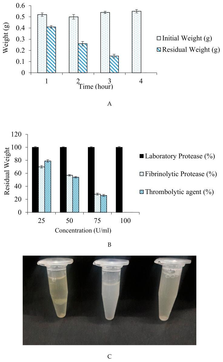 https://cdn.ncbi.nlm.nih.gov/pmc/blobs/6058/7022875/aa55dc3ed4ee/biomolecules-10-00003-g009.jpg