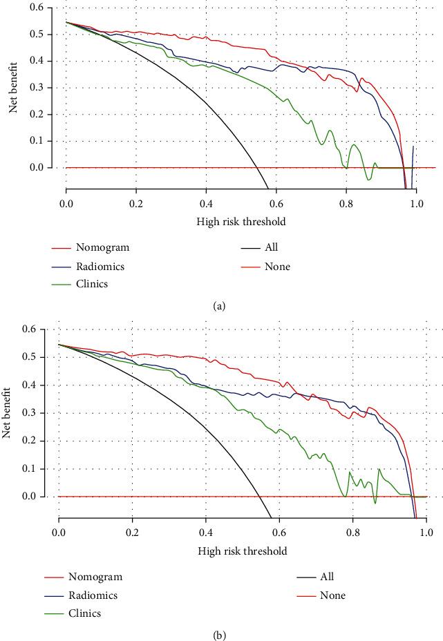https://cdn.ncbi.nlm.nih.gov/pmc/blobs/6059/8872698/50b79b790d8b/BMRI2022-5952296.005.jpg
