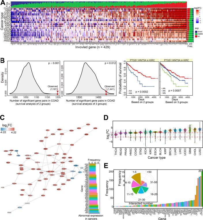 https://cdn.ncbi.nlm.nih.gov/pmc/blobs/605a/7658657/5736051a6c82/gr4.jpg