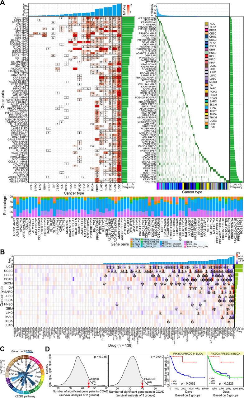 https://cdn.ncbi.nlm.nih.gov/pmc/blobs/605a/7658657/e402435b68e9/gr3.jpg