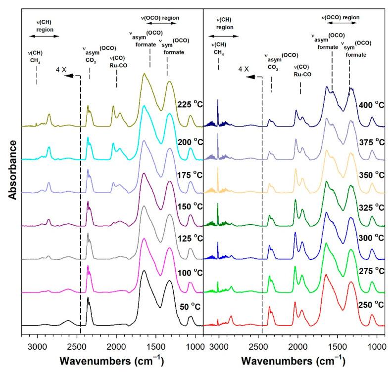 https://cdn.ncbi.nlm.nih.gov/pmc/blobs/605b/10096969/48592681f96f/nanomaterials-13-01155-g008.jpg