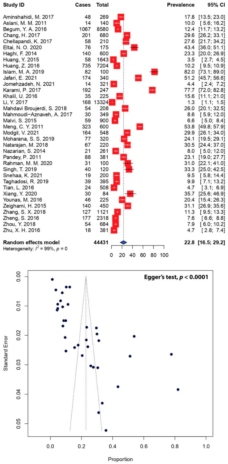 https://cdn.ncbi.nlm.nih.gov/pmc/blobs/6061/9598397/a1835b3cfe38/antibiotics-11-01333-g002.jpg