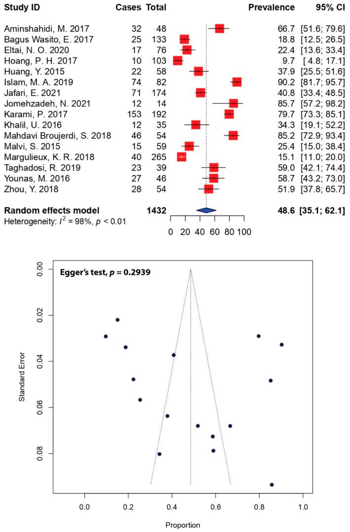 https://cdn.ncbi.nlm.nih.gov/pmc/blobs/6061/9598397/bea1c55aeeaa/antibiotics-11-01333-g005.jpg