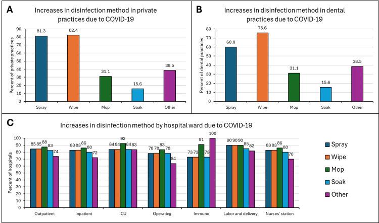 https://cdn.ncbi.nlm.nih.gov/pmc/blobs/6063/11710878/4e6ebc347df2/cureus-0016-00000075382-i03.jpg