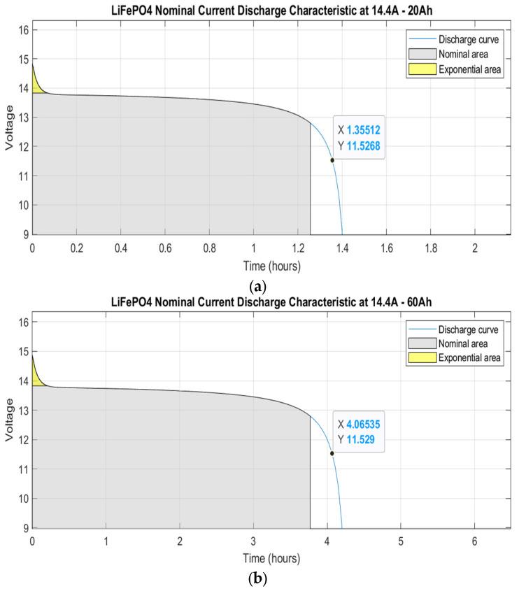 https://cdn.ncbi.nlm.nih.gov/pmc/blobs/6065/10181514/3bd0c71a9caa/sensors-23-04420-g003.jpg