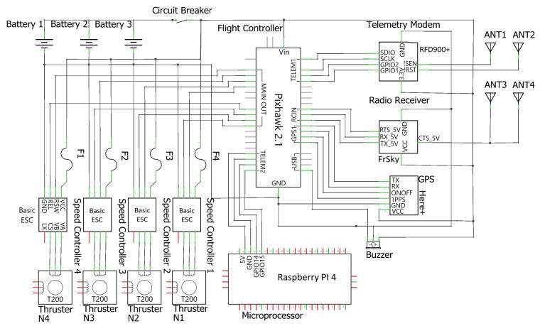 https://cdn.ncbi.nlm.nih.gov/pmc/blobs/6065/10181514/d0d6d05c2672/sensors-23-04420-g005.jpg