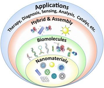 https://cdn.ncbi.nlm.nih.gov/pmc/blobs/6067/6141843/bca207d26c83/40580_2017_103_Fig1_HTML.jpg