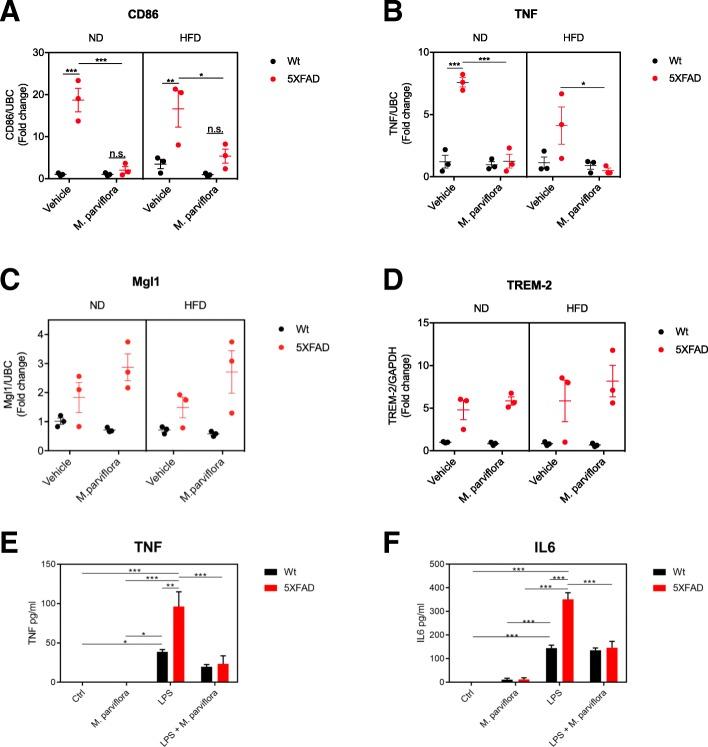 https://cdn.ncbi.nlm.nih.gov/pmc/blobs/6067/6617588/29d4828c0057/12974_2019_1515_Fig8_HTML.jpg