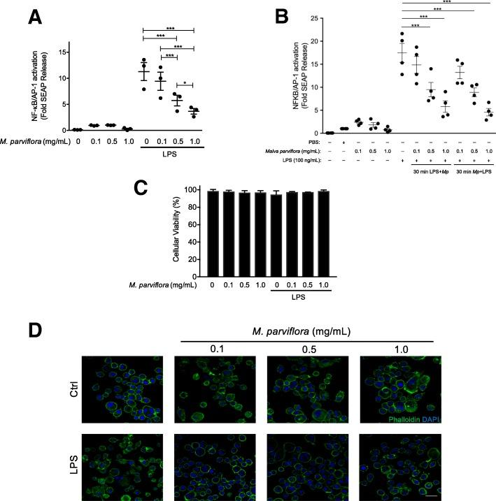 https://cdn.ncbi.nlm.nih.gov/pmc/blobs/6067/6617588/a1e635cda352/12974_2019_1515_Fig1_HTML.jpg