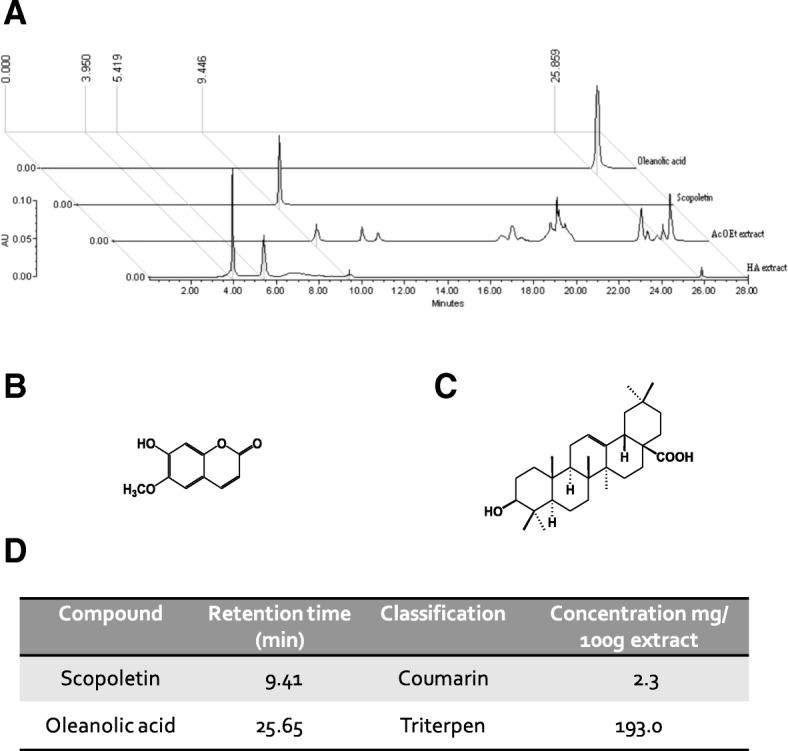 https://cdn.ncbi.nlm.nih.gov/pmc/blobs/6067/6617588/aeca5b0bd6c4/12974_2019_1515_Fig9_HTML.jpg