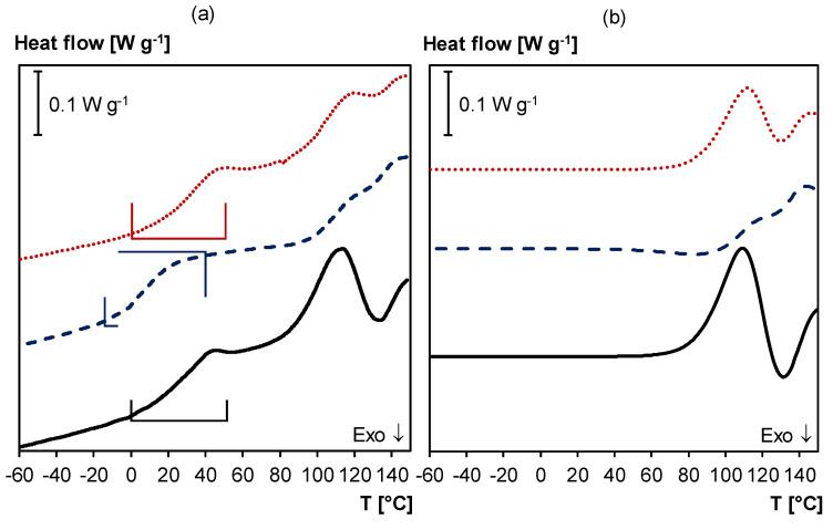 https://cdn.ncbi.nlm.nih.gov/pmc/blobs/6067/7692822/a18002f4e8f9/polymers-12-02543-g011.jpg