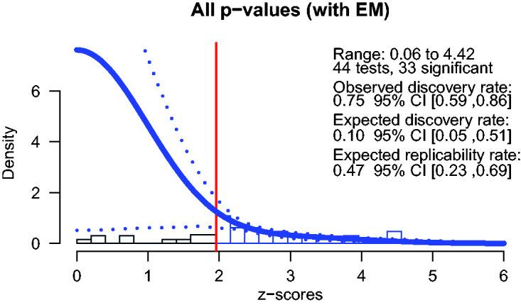 https://cdn.ncbi.nlm.nih.gov/pmc/blobs/6067/8111279/cd9acdbd24a2/10.1177_20416695211009552-fig1.jpg