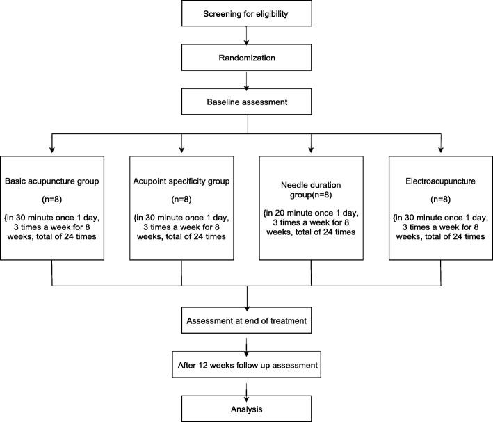 https://cdn.ncbi.nlm.nih.gov/pmc/blobs/6068/6727424/76124d44e063/13063_2019_3670_Fig1_HTML.jpg