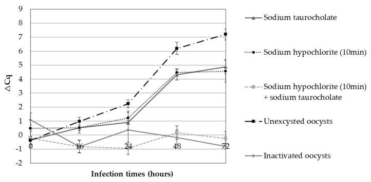 https://cdn.ncbi.nlm.nih.gov/pmc/blobs/6069/7909830/a9fbad30e08a/microorganisms-09-00215-g001.jpg