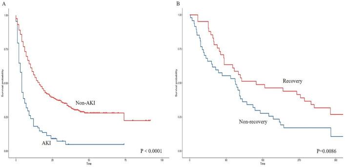 https://cdn.ncbi.nlm.nih.gov/pmc/blobs/6069/9637155/a87fb69a26ff/41598_2022_21912_Fig3_HTML.jpg