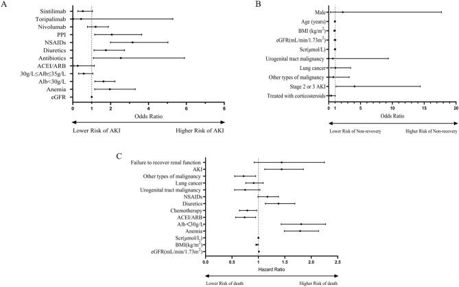 https://cdn.ncbi.nlm.nih.gov/pmc/blobs/6069/9637155/f4fbcdfd2bd5/41598_2022_21912_Fig4_HTML.jpg