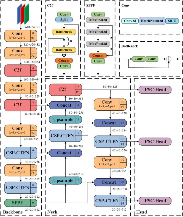 https://cdn.ncbi.nlm.nih.gov/pmc/blobs/606b/12048629/4dbecb35dda3/41598_2025_341_Fig1_HTML.jpg