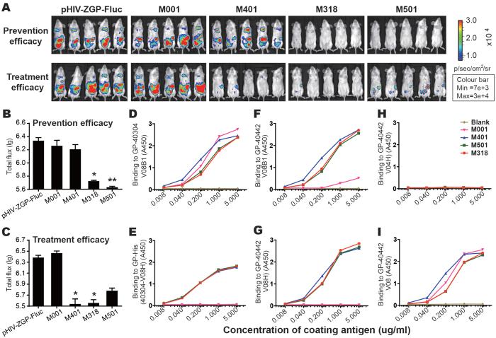 https://cdn.ncbi.nlm.nih.gov/pmc/blobs/606c/5372081/0ad09718ab6f/srep45552-f4.jpg