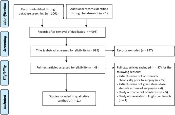 https://cdn.ncbi.nlm.nih.gov/pmc/blobs/606e/5994041/1060da40088e/13741_2018_92_Fig1_HTML.jpg