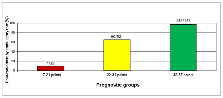 https://cdn.ncbi.nlm.nih.gov/pmc/blobs/606f/9367288/8b7ef9027a4e/cancers-14-03827-g002.jpg
