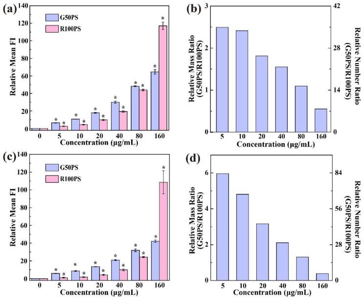https://cdn.ncbi.nlm.nih.gov/pmc/blobs/6070/9824409/98c535a473f4/nanomaterials-13-00084-g002.jpg