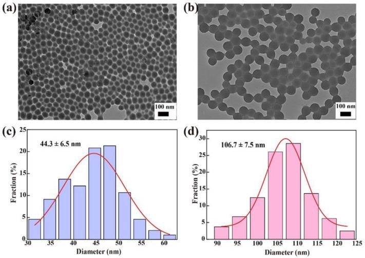 https://cdn.ncbi.nlm.nih.gov/pmc/blobs/6070/9824409/f42821597b73/nanomaterials-13-00084-g001.jpg