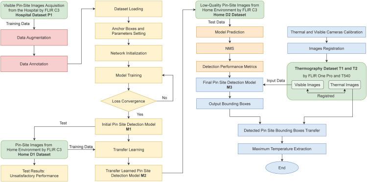 https://cdn.ncbi.nlm.nih.gov/pmc/blobs/6071/9243585/27880d04774a/10.1177_20552076221109502-fig7.jpg