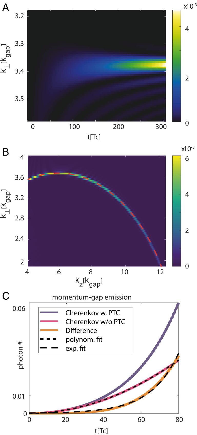 https://cdn.ncbi.nlm.nih.gov/pmc/blobs/6072/8833186/86f5b4569c84/pnas.2119705119fig03.jpg