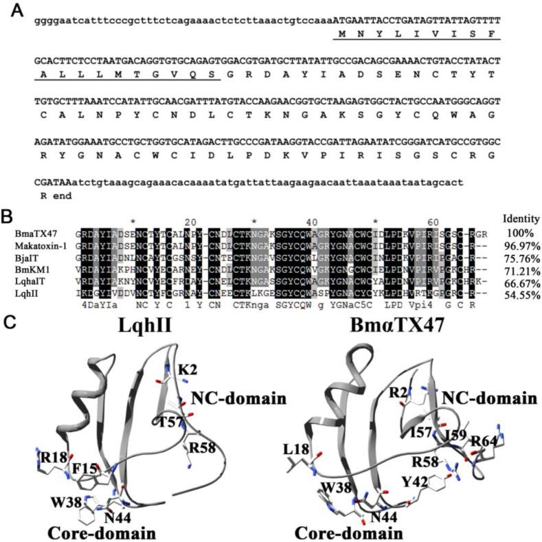 https://cdn.ncbi.nlm.nih.gov/pmc/blobs/6079/3968363/d6210be71407/toxins-06-00816-g001.jpg
