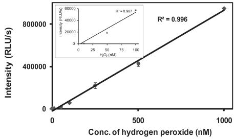 https://cdn.ncbi.nlm.nih.gov/pmc/blobs/607f/2636589/aae3b49e6e3e/ijn-3-471f3.jpg