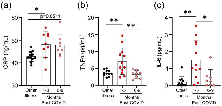 https://cdn.ncbi.nlm.nih.gov/pmc/blobs/607f/8622816/e5fc719633a4/viruses-13-02239-g002.jpg