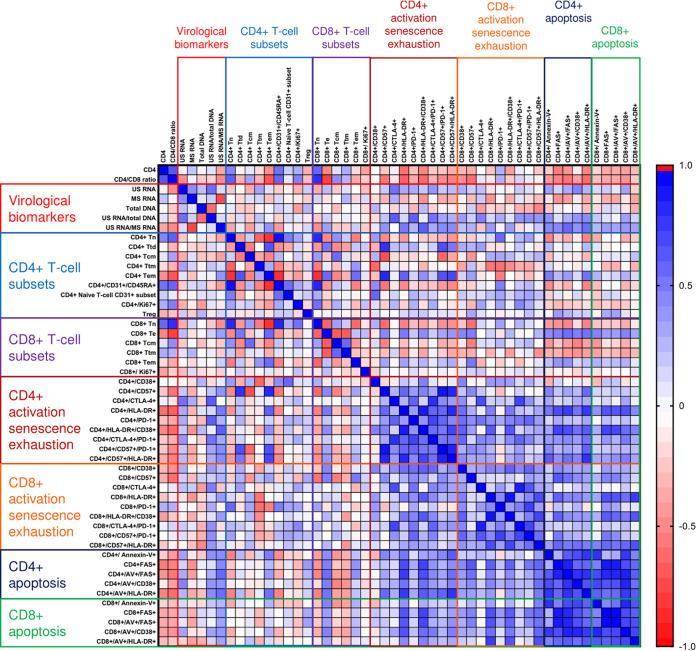 https://cdn.ncbi.nlm.nih.gov/pmc/blobs/6081/8092199/3a8adac969b2/mBio.00099-21-f0006.jpg