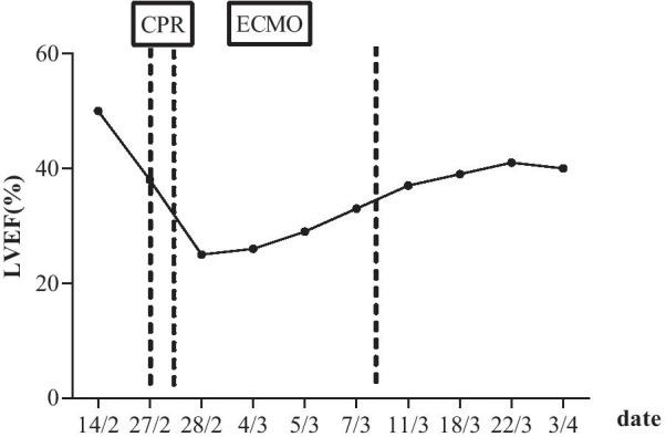 https://cdn.ncbi.nlm.nih.gov/pmc/blobs/6082/8259021/95f8864d1e1d/13256_2021_2934_Fig2_HTML.jpg