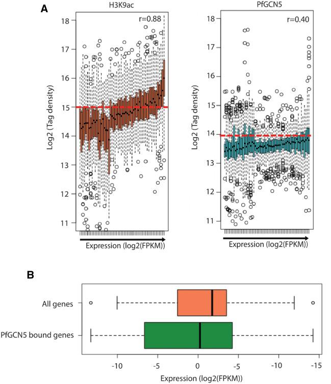 https://cdn.ncbi.nlm.nih.gov/pmc/blobs/6083/7806804/8f072eb0d225/41598_2020_79539_Fig2_HTML.jpg