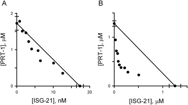 https://cdn.ncbi.nlm.nih.gov/pmc/blobs/6087/4750852/1e89cd4bc96a/pone.0149214.g006.jpg