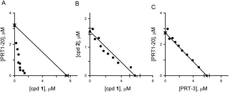 https://cdn.ncbi.nlm.nih.gov/pmc/blobs/6087/4750852/ab6a987fd585/pone.0149214.g004.jpg