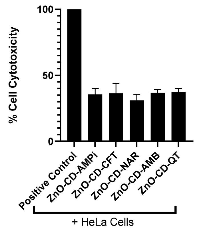 https://cdn.ncbi.nlm.nih.gov/pmc/blobs/6087/9598189/7050ba9685c9/antibiotics-11-01281-g002.jpg