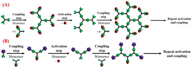 https://cdn.ncbi.nlm.nih.gov/pmc/blobs/6089/10301094/3cd055a551c4/pharmaceutics-15-01614-g003.jpg