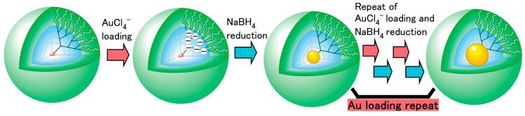 https://cdn.ncbi.nlm.nih.gov/pmc/blobs/6089/10301094/e83b76004281/pharmaceutics-15-01614-g005.jpg