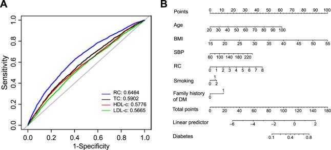 https://cdn.ncbi.nlm.nih.gov/pmc/blobs/608a/12042679/c8b768840c6a/bb-2024-11167f5.jpg