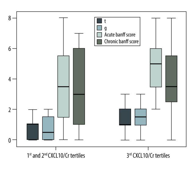 https://cdn.ncbi.nlm.nih.gov/pmc/blobs/608a/7955576/1c46cff98507/anntransplant-26-e929491-g005.jpg